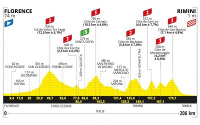 Le Tour de France 2024 - Etappe 1 - wielercafes.nl _letour.fr