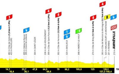 Tour de France Femmes-2024-etappe5-wielercafes.nl